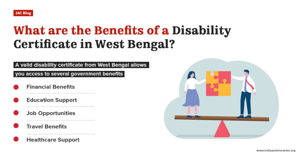 Benefits of disability certificate in West Bengal financial education jobs travel healthcare support