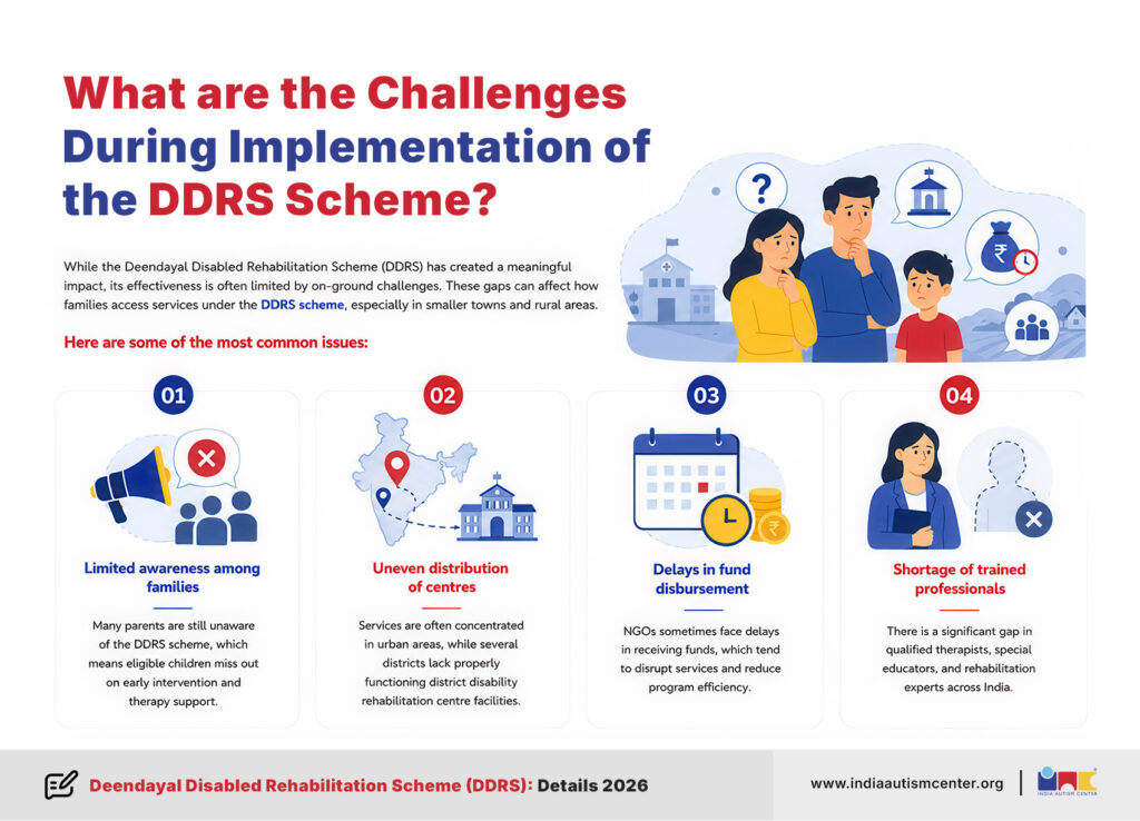 Challenges in DDRS implementation such as low awareness, funding delays and shortage of trained professionals