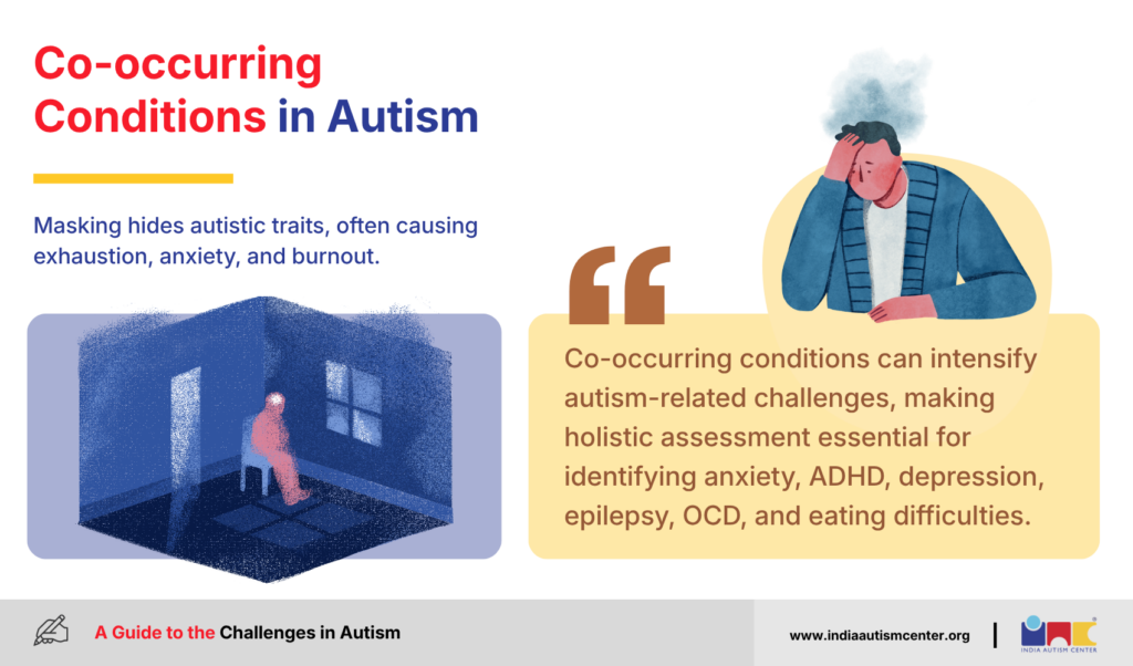 Co-occurring Conditions in Autism
