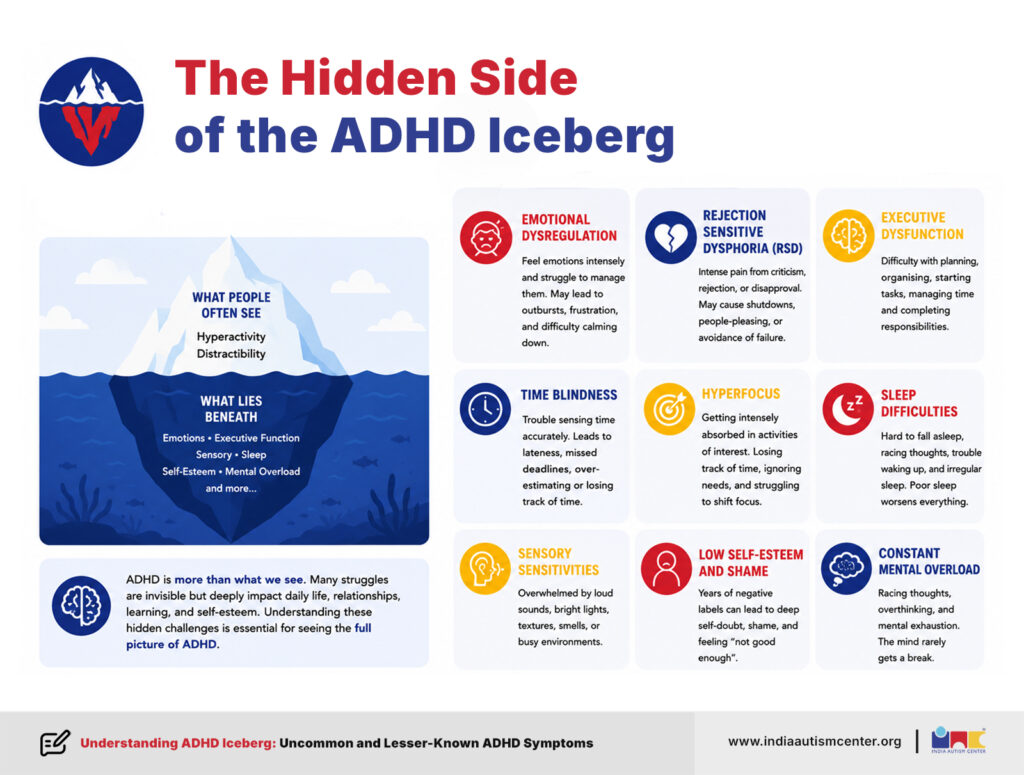 ADHD iceberg infographic showing hidden symptoms like RSD, executive dysfunction, sleep issues and sensory sensitivity