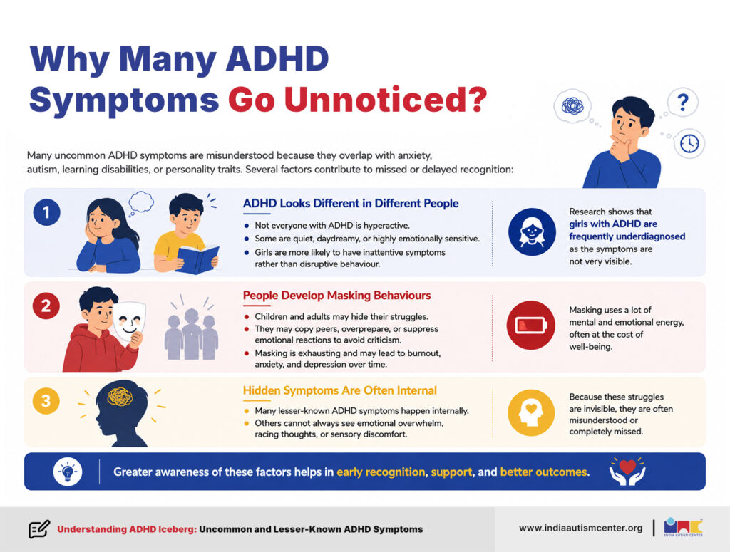 Infographic explaining why ADHD symptoms go unnoticed due to masking, internal struggles and different presentations