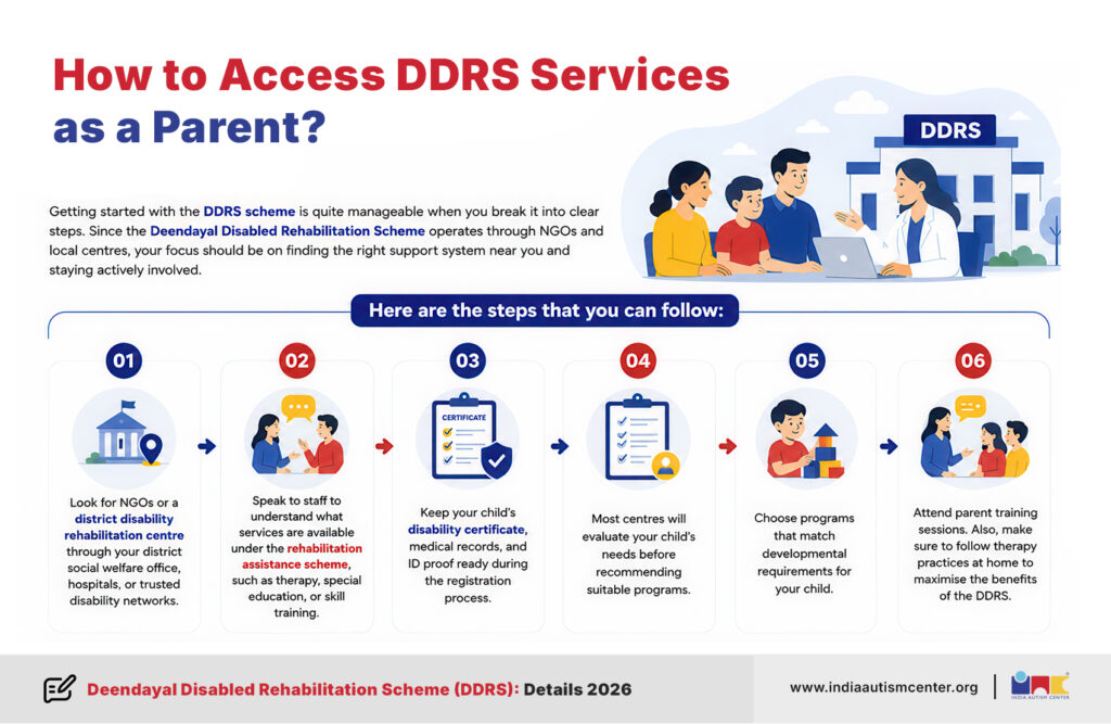 Steps to access DDRS services for parents including NGOs, disability certificate and rehabilitation centres