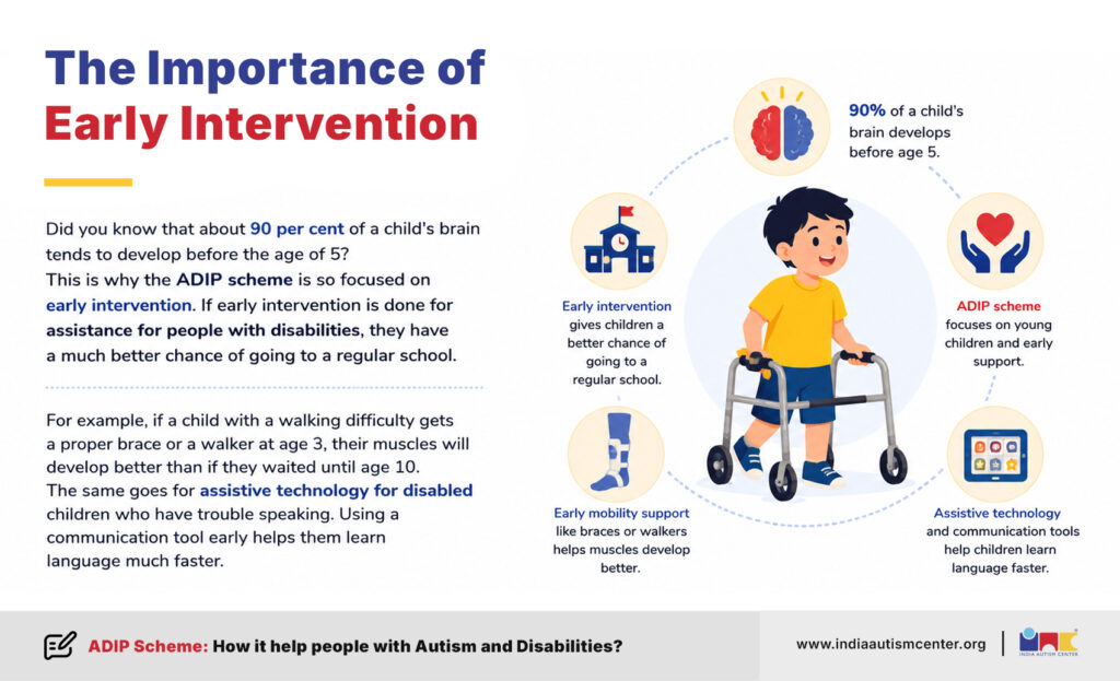 Early intervention benefits for children with autism and disabilities through assistive technology and mobility support