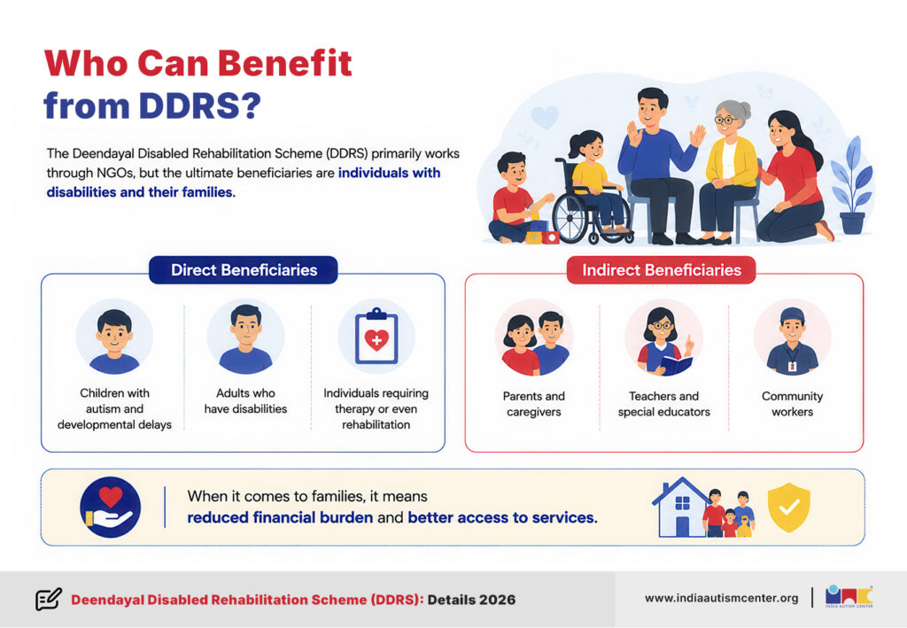 Who benefits from DDRS scheme including children with disabilities, families, caregivers and educators