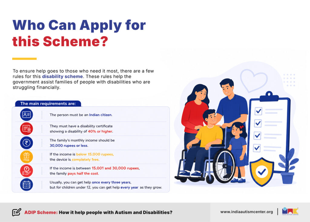 Eligibility criteria infographic for ADIP Scheme applicants including disability certificate and income requirements