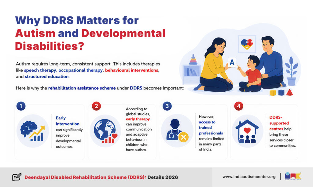 Importance of DDRS for autism and developmental disabilities with early intervention and therapy support