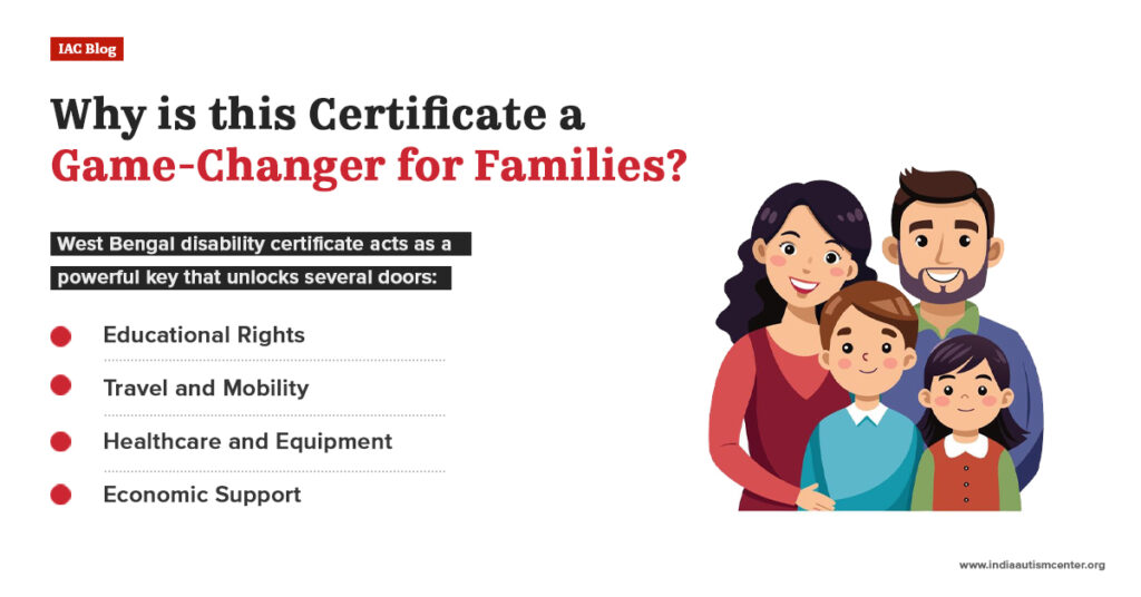 Why disability certificate is important benefits for families education travel healthcare financial support