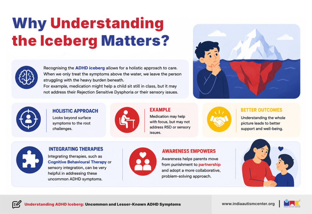 ADHD iceberg infographic explaining why hidden symptoms need holistic support beyond visible behaviours