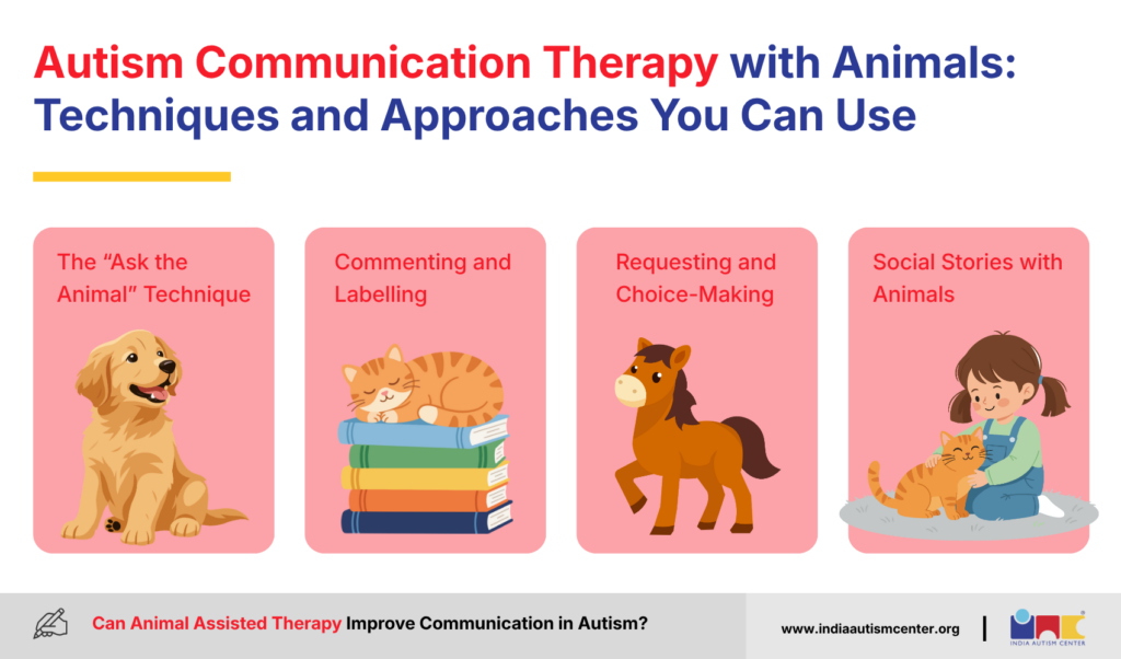 Techniques and Approaches