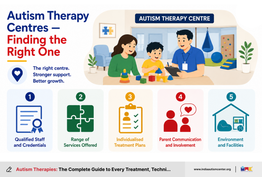 Autism Therapy Centres — Finding the Right One
