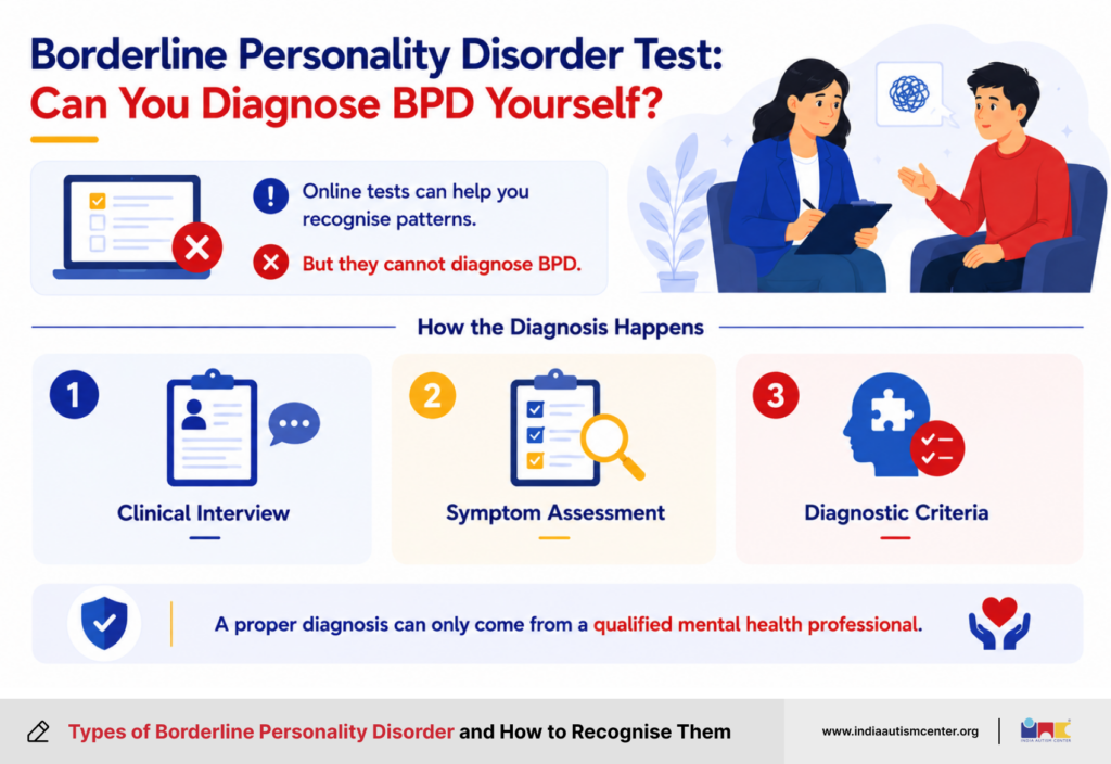 Borderline personality disorder test infographic explaining why only a mental health professional can diagnose BPD