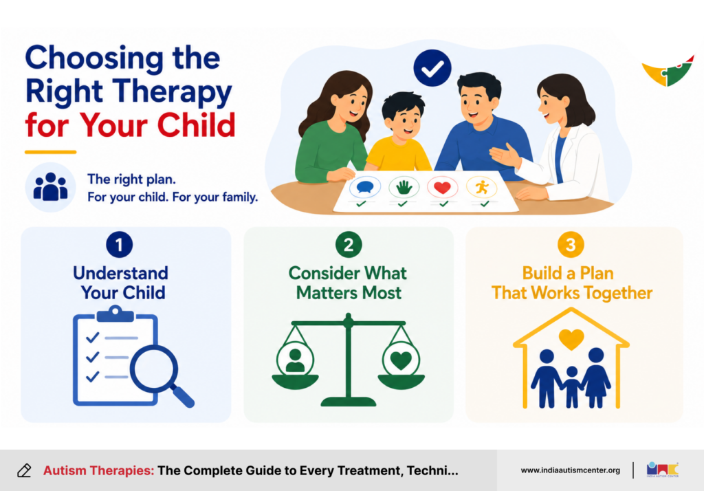 Choosing the Right Therapy for Your Child
