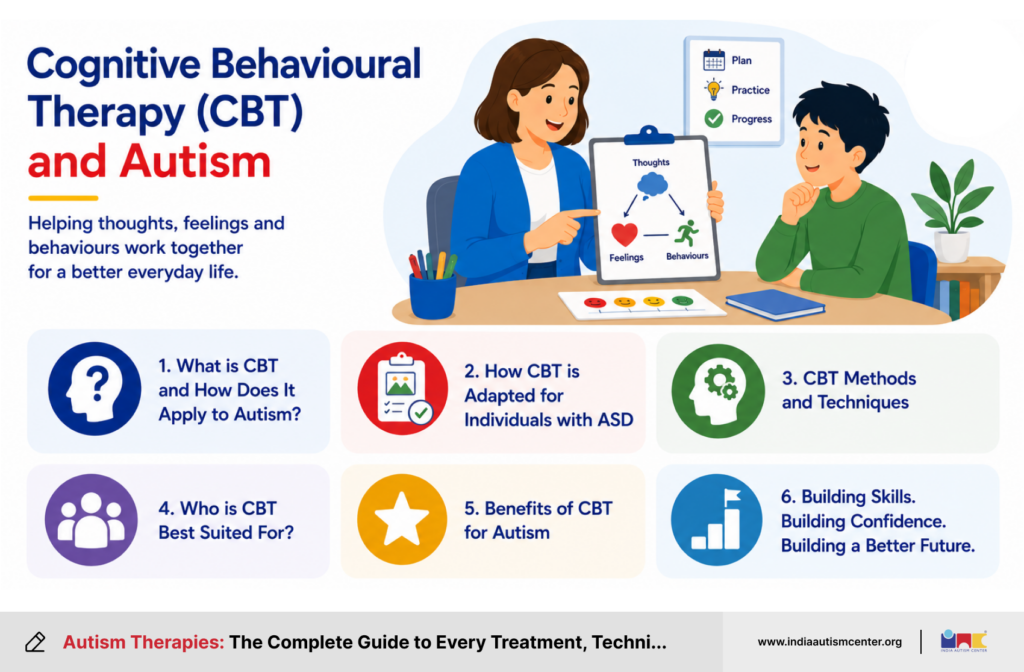 Cognitive Behavioural Therapy (CBT) and Autism