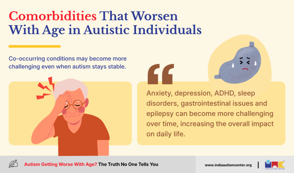 Comorbidities That Worsen With Age in Autistic Individuals