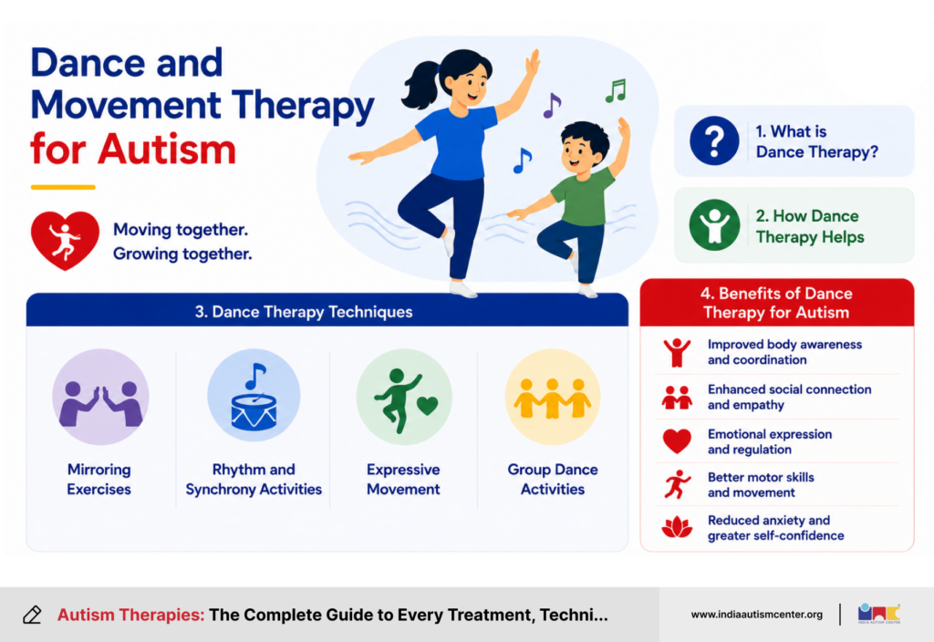 Dance and Movement Therapy for Autism
