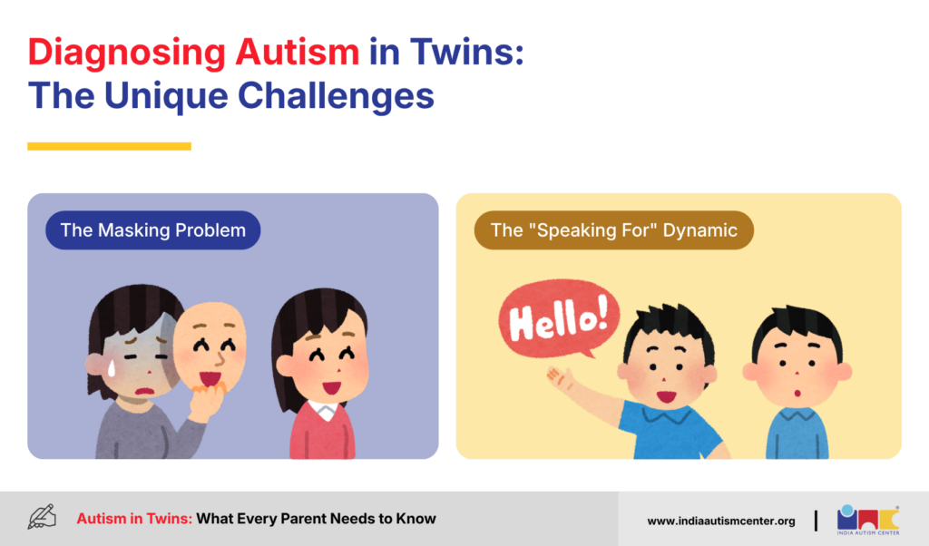 Diagnosing Autism in Twins