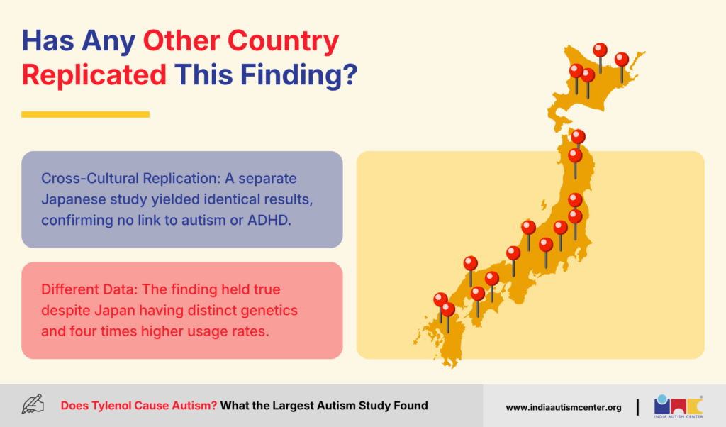 Has Any Other Country Replicated This Finding?