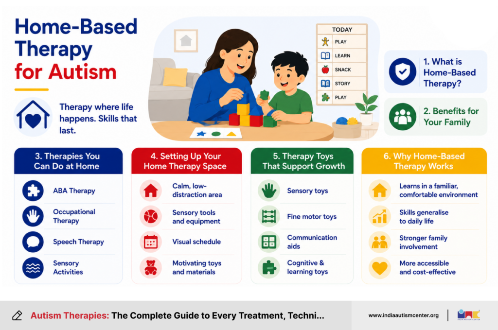 Home-Based Therapy for Autism