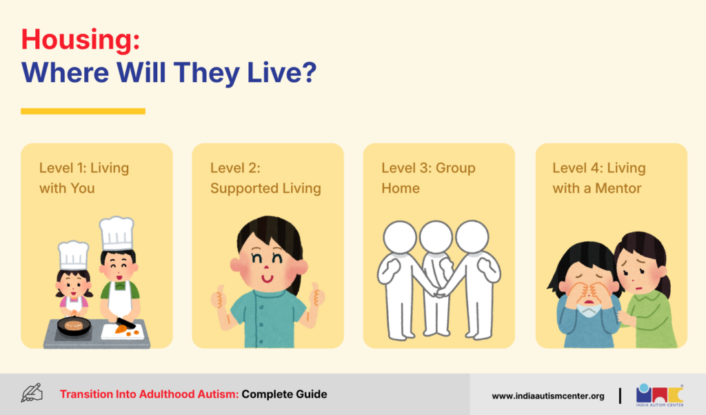 Housing: Where Will They Live?