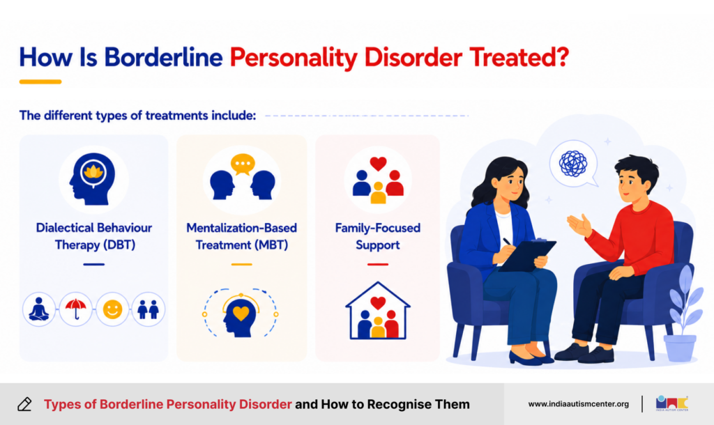 How borderline personality disorder is treated with DBT, MBT and family-focused support