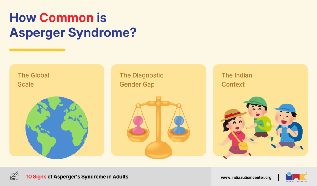 How common Asperger syndrome is worldwide, including diagnostic gender differences and the Indian context