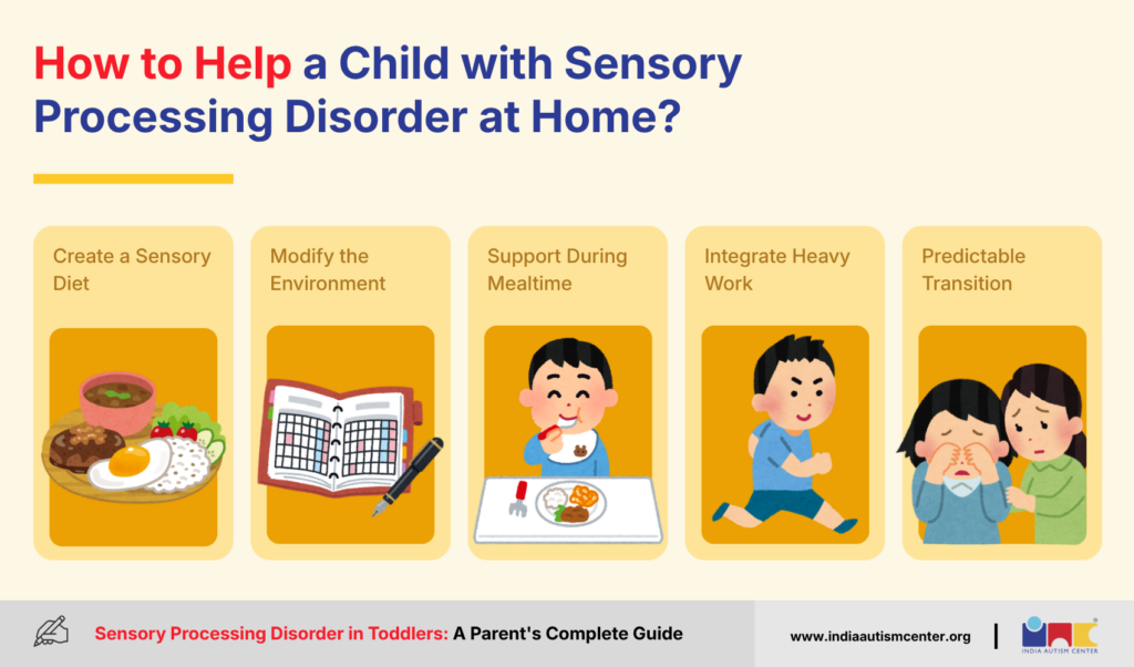 Infographic showing home support strategies such as sensory diet, environmental changes, mealtime support, heavy work, and predictable transitions.