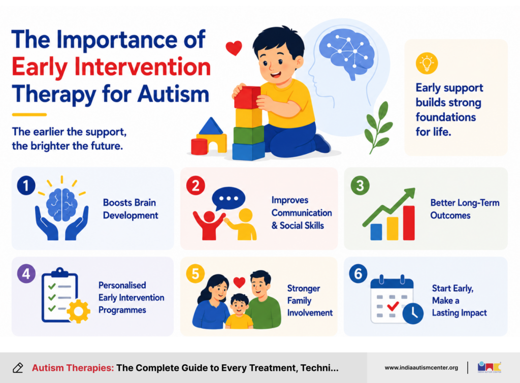 Importance of Early Intervention Therapy for Autism