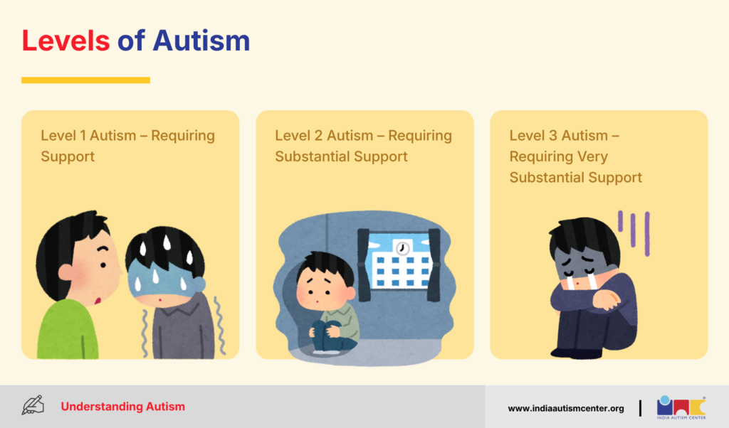 Level of Autism