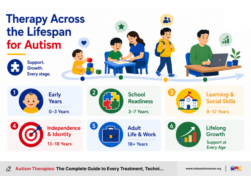 Therapy Across the Lifespan