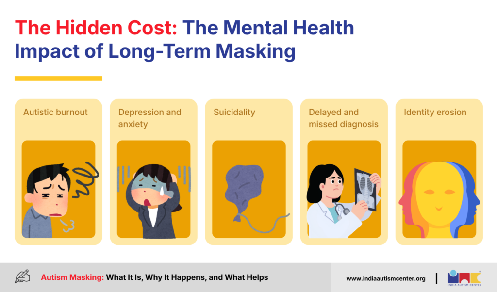Mental Health Impact of Long-Term Masking