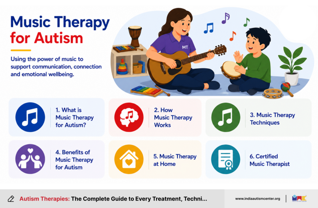 Music Therapy for Autism
