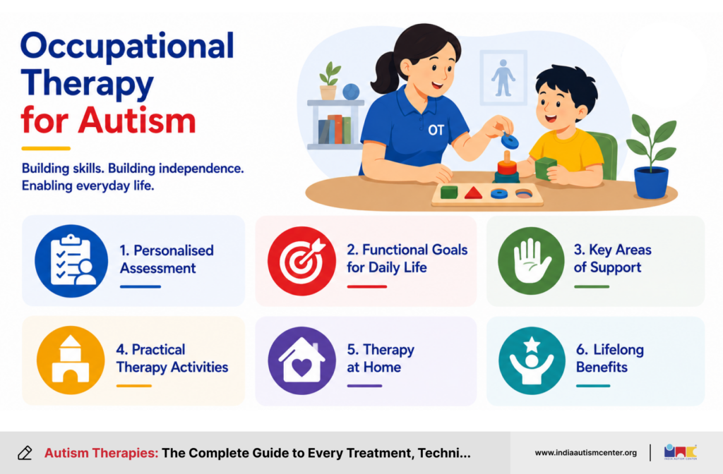 Occupational Therapy for Autism