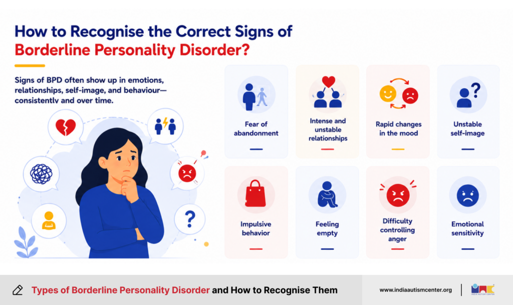Signs of borderline personality disorder including unstable mood, relationships, self-image and emotional sensitivity