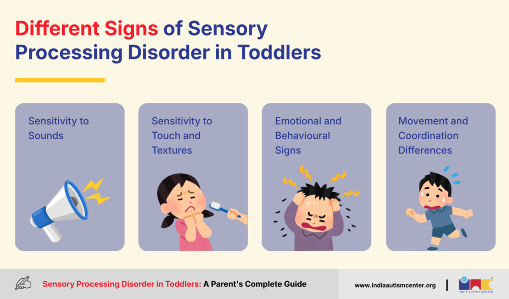Infographic showing signs of sensory processing disorder in toddlers, including sound sensitivity, touch issues, emotional signs, and movement differences.