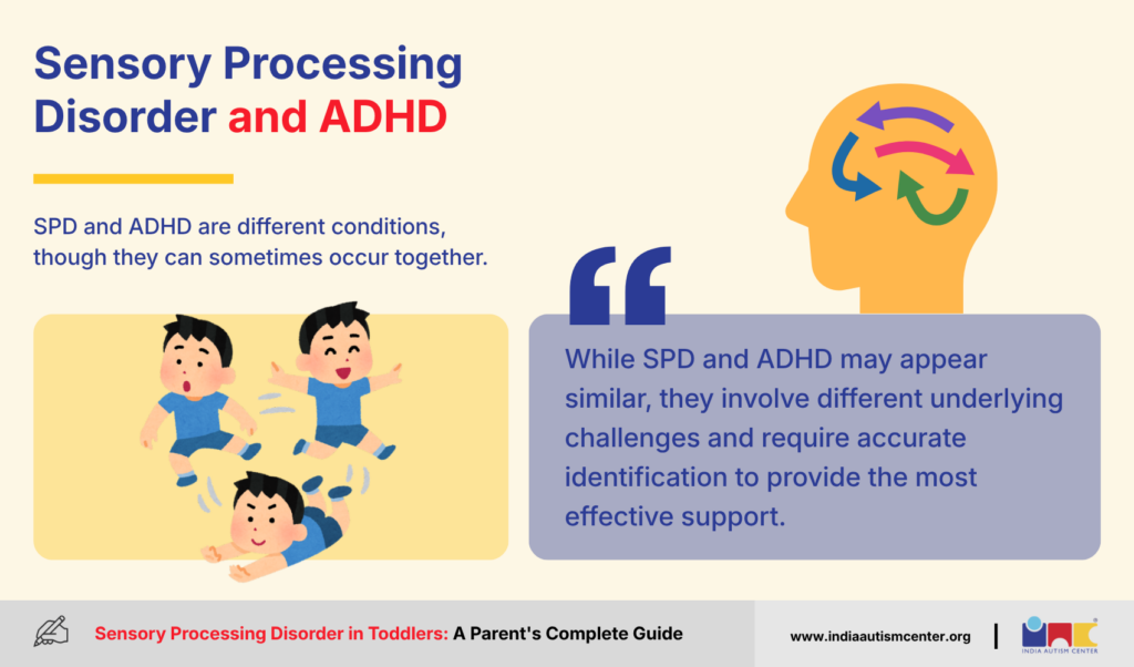Illustration comparing sensory processing disorder and ADHD with active child figures and a head icon with arrows.
