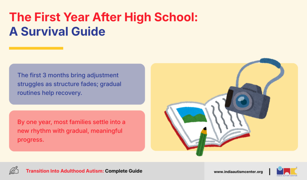 The First Year After High School: A Survival Guide