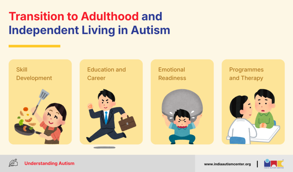 Transition to Adulthood and Independent Living in Autism