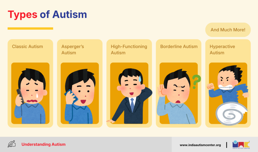 Types of Autism