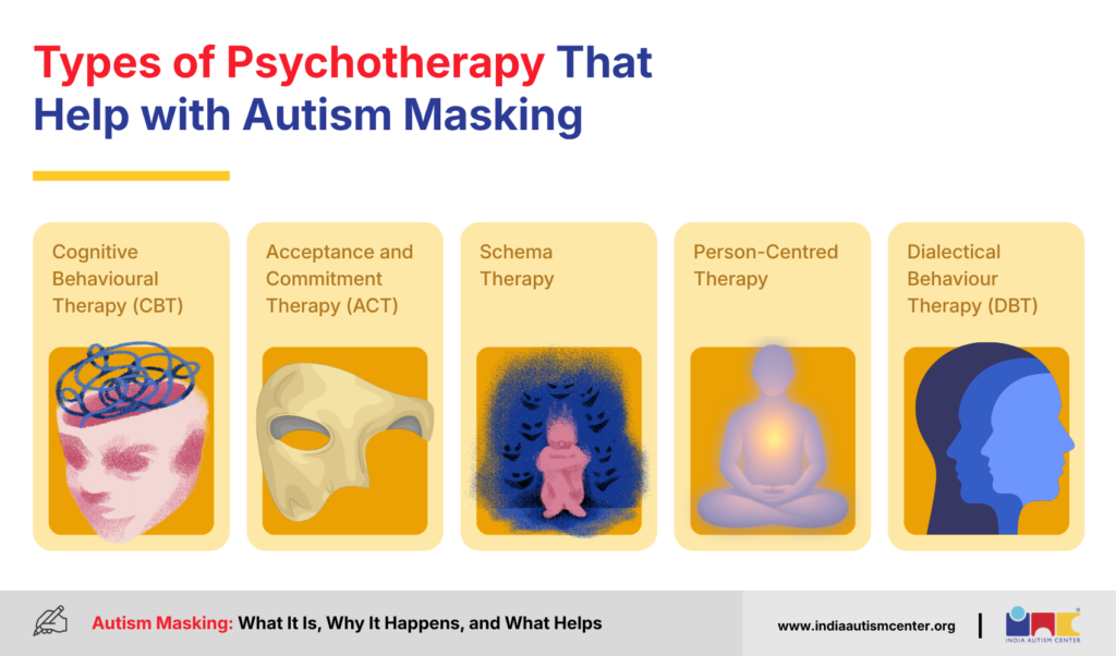 Types of Psychotherapy That Help with Autism Masking