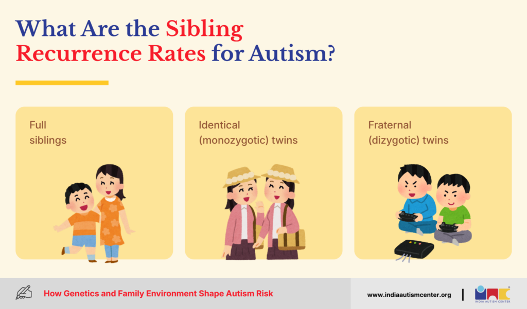 What Are the Sibling Recurrence Rates for Autism?