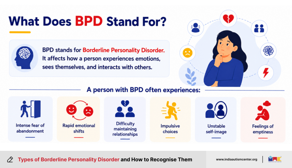What BPD stands for and common borderline personality disorder symptoms like mood shifts and fear of abandonment