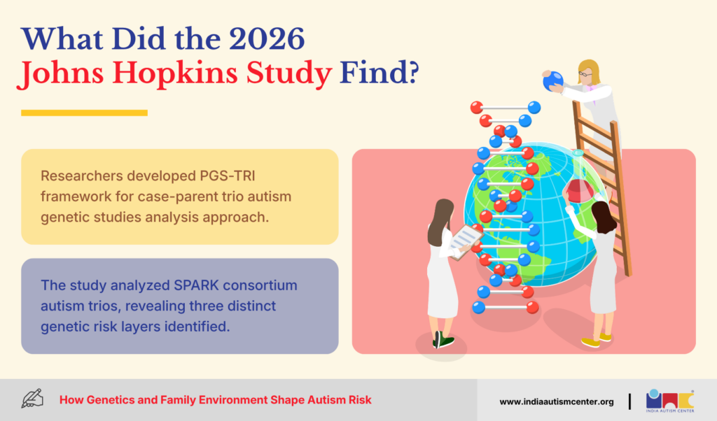 What Did the 2026 Johns Hopkins Study Find?