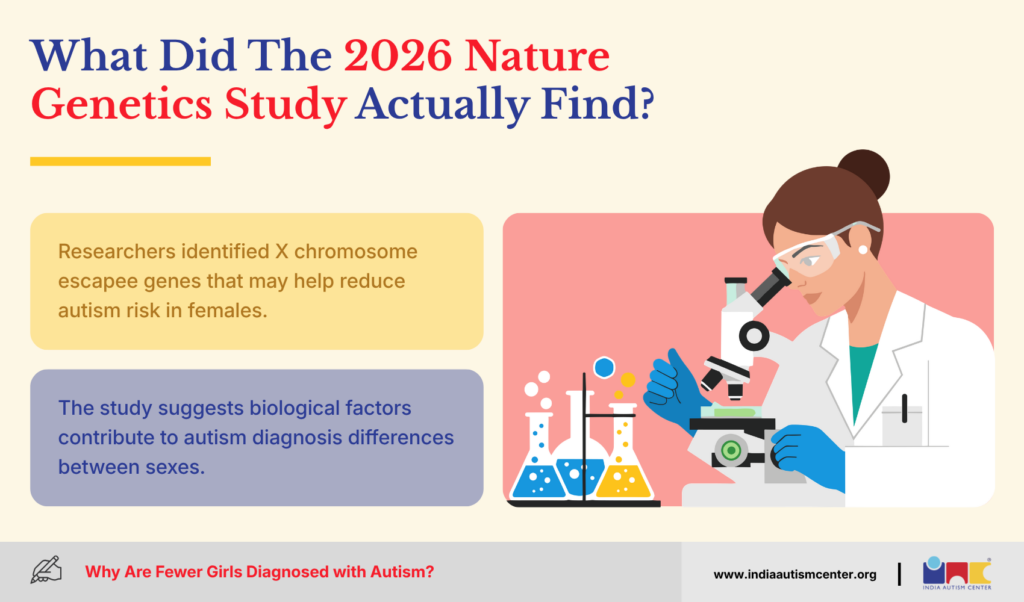 What Did The 2026 Nature Genetics Study Actually Find?