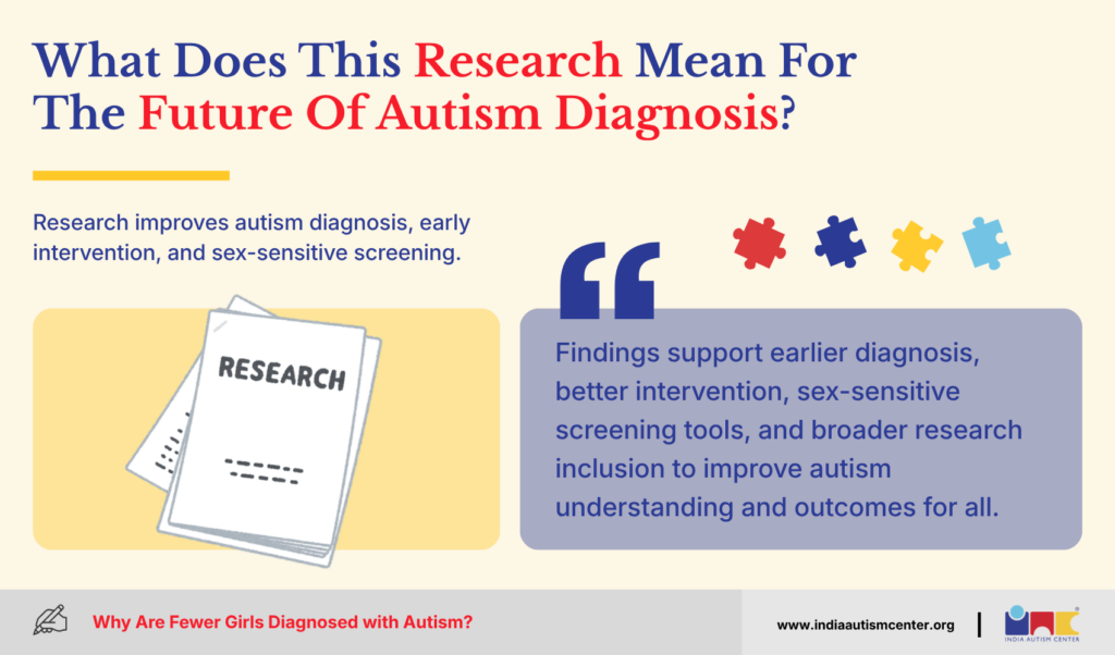 What Does This Research Mean For The Future Of Autism Diagnosis?