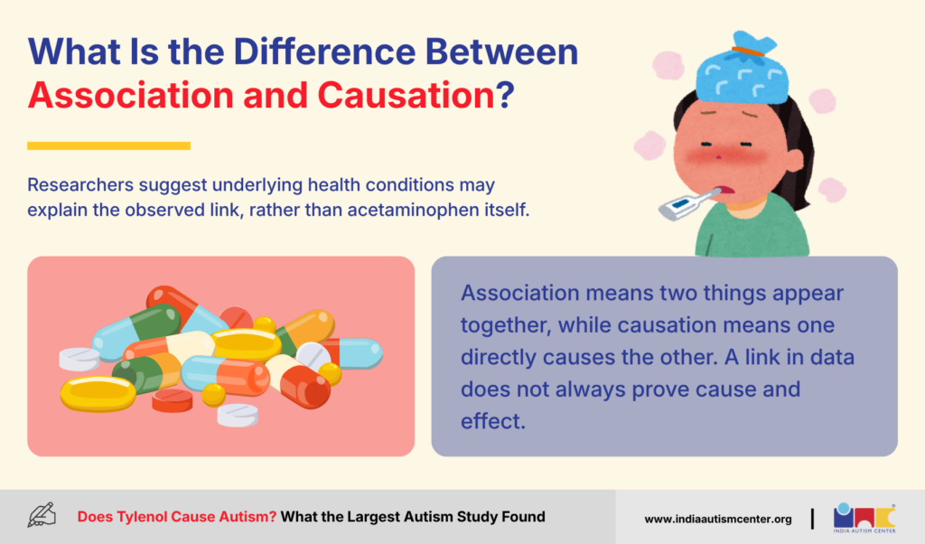 What Is the Difference Between Association and Causation?