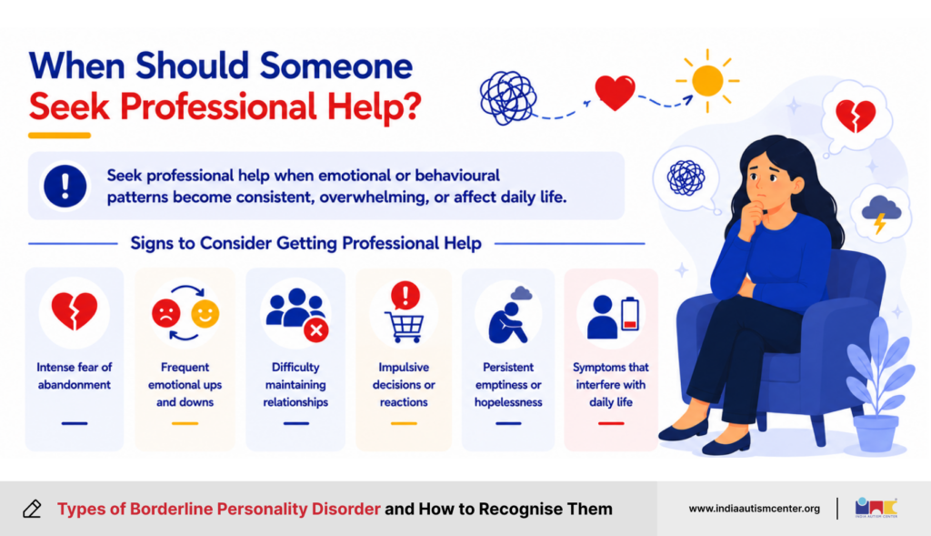 When to seek professional help for borderline personality disorder symptoms affecting daily life and relationships