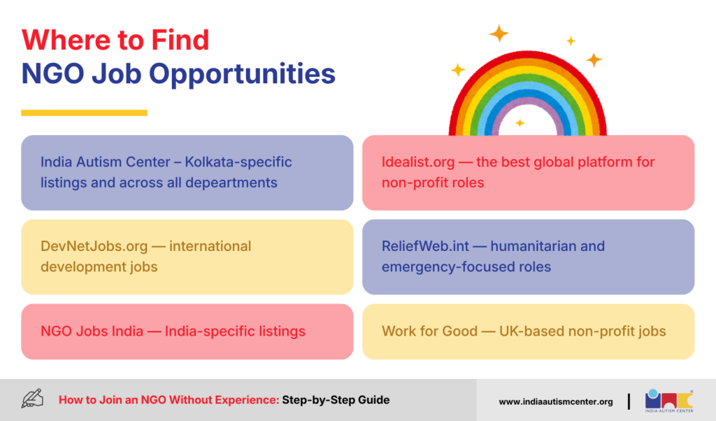 Where to Find NGO Job Opportunities