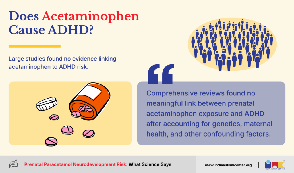Does Acetaminophen Cause ADHD?