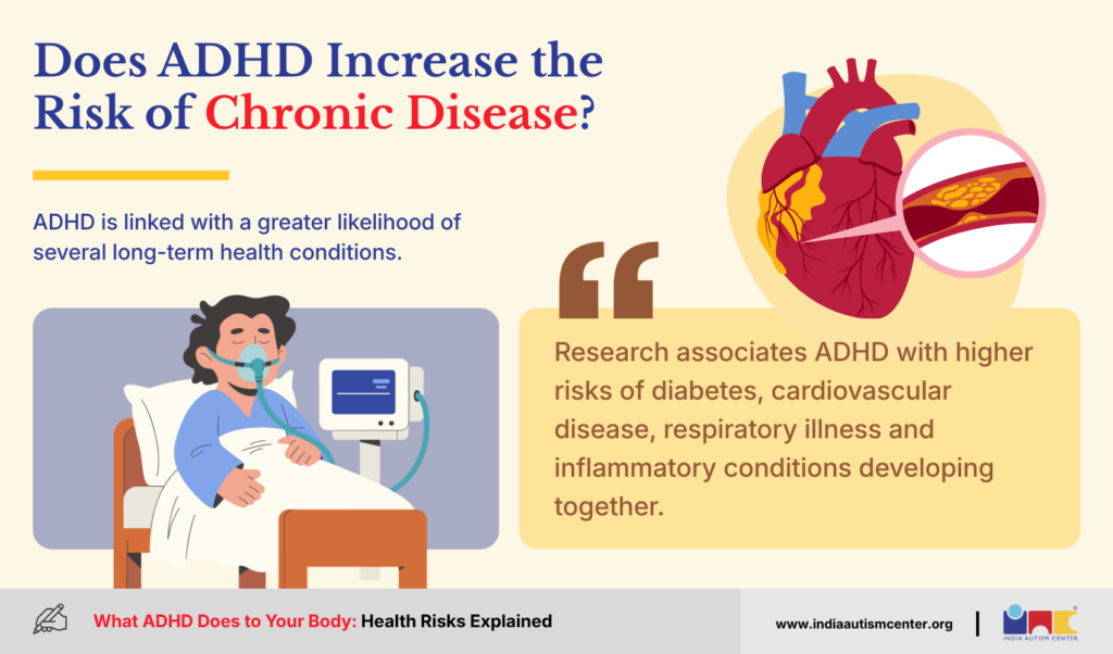 Does ADHD Increase the Risk of Chronic Disease?