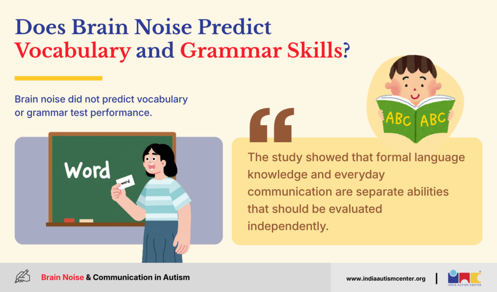 Does Brain Noise Predict Vocabulary and Grammar Skills